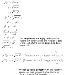 Inverse Of Square Root Function Chilimath