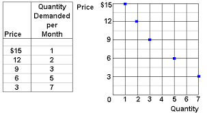 Demand And Supply