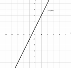 Linear Function Definition Overview