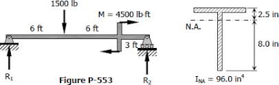 problem 553 unsymmetrical beams