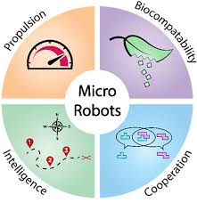 Smart Materials For Microrobots
