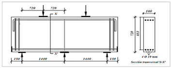vigas continuas de gran peralto