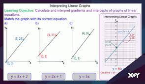 Equation Of Straight Line Graphs Mr