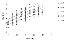 Decomposition Of Hydrogen Peroxide