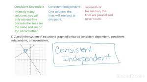 Classifying Consistent Dependent