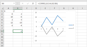 Correlation In Excel In Easy Steps