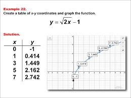 Math Example Special Functions Square