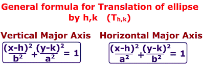 Translate Ellipse Formula For Equation