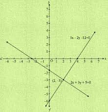 Linear Equations