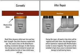 pier and beam foundation repair