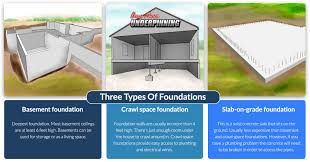foundation repair methods compared