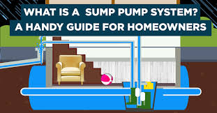 Sump Pump System A Guide For