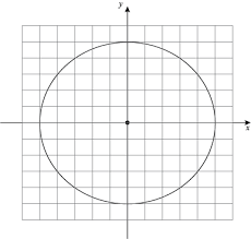 Circles On The Coordinate Plane