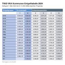 tarifvertrag Öffentlicher nst bund