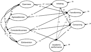 Structural Equation Modeling An