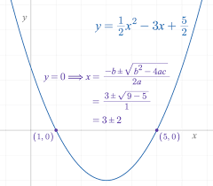 Quadratic Formula Wikipedia