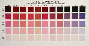 Color Chart Exercise Saved My Art