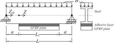 steel beams strengthened