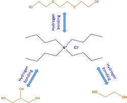 Tetrabutylammonium Chloride Based Ionic