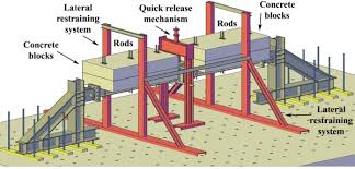 dynamic tests on steel joints equipped