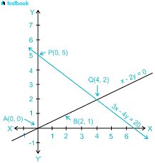 Solutions Of Linear Equation Learn