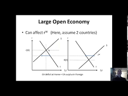 Saving Investment Loanable Funds