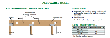 lsl timberstrand headers beams