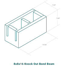 wichita cmu block manufacturer