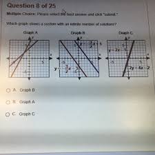 Which Graph Shows A System With An