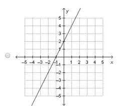 Equation Y 1 2x 2