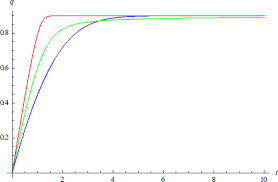 Logistic Equation An Overview