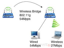 choose a wireless bridge mode for your