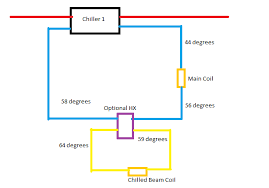 chilled beams modeling and methodology