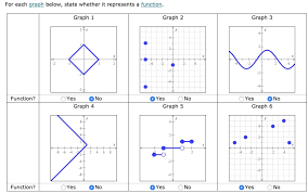 Answered For Each Graph Below State
