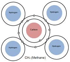 Matter And Energy Chemical Formulas