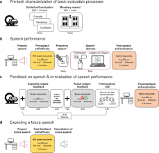 A Corticostriatal Pathway Mediating