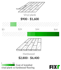 Cost To Install Vinyl Plank Flooring