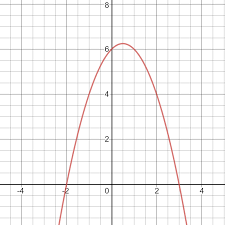 Forms Of Quadratics Explanations Tips