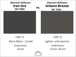 Sherwin Williams Iron Ore Color Review