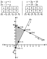 Important Questions For Class 10 Maths