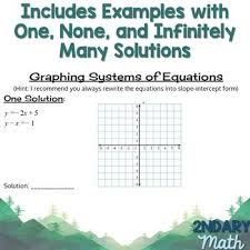 Math Notes Graphing Systems Of Equations