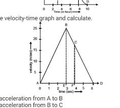 Velocity Time Graph And Calculate