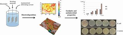 Hybrid Polymer Oxide Materials