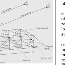 load functions on the cantilever beam