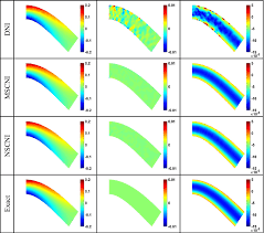 stress fields of the cantilever beam