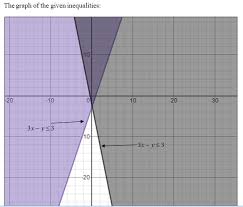 Answered Graph The System Of Linear