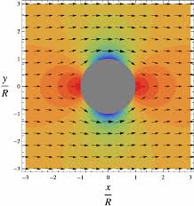 Navier Stokes For Incompressible Fluid