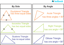 Centroid Of A Triangle Formula