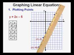 Graphing Linear Equations