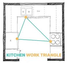 Popular Kitchen Floor Plan Ideas And